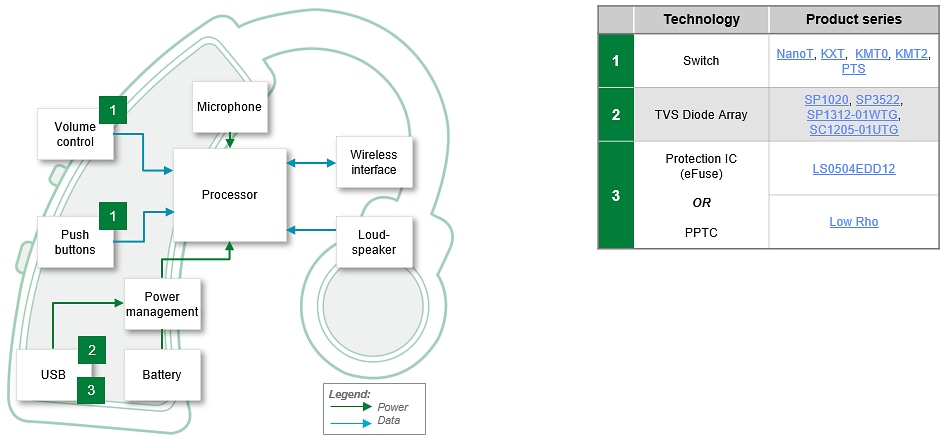 Blockdiagramm - Littelfuse Tragbare medizinische Geräte und Vernetzte Medikamentenabgabe
